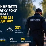 Ювенальна поліція Прикарпаття реагує на кожен випадок зникнення дітей